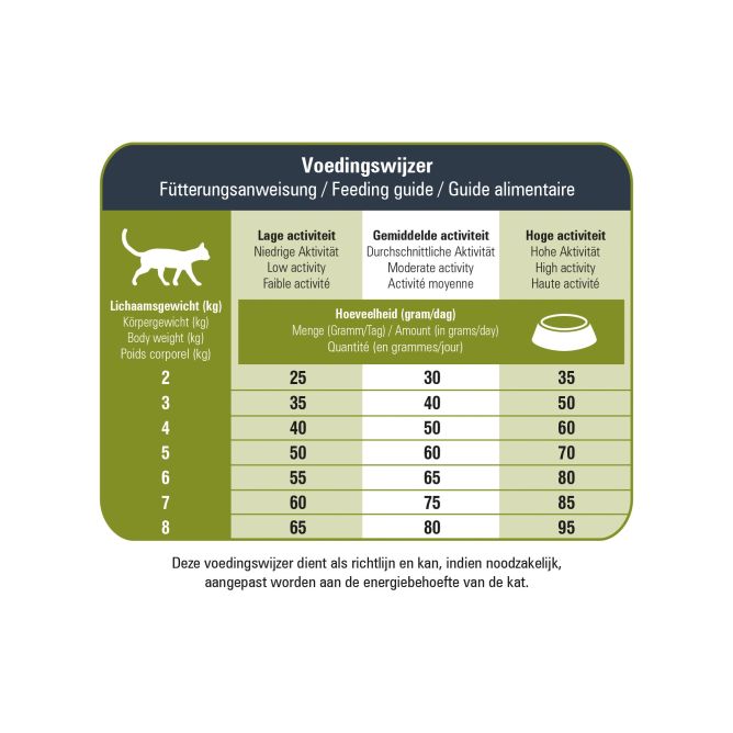 Prins VitalCare Protection Sensible Grainfree Hypoallergenic sausā barība kaķiem, 10kg